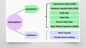 Definition of Monetary Policy