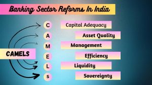 Banking Sector Reforms in India UPSC