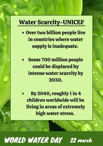 Posters on World Water Day