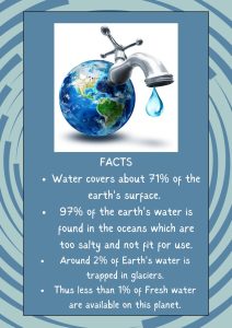 Posters on World Water Day