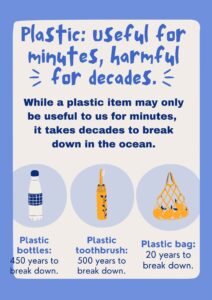 Poster on 'Say No To Plastic'